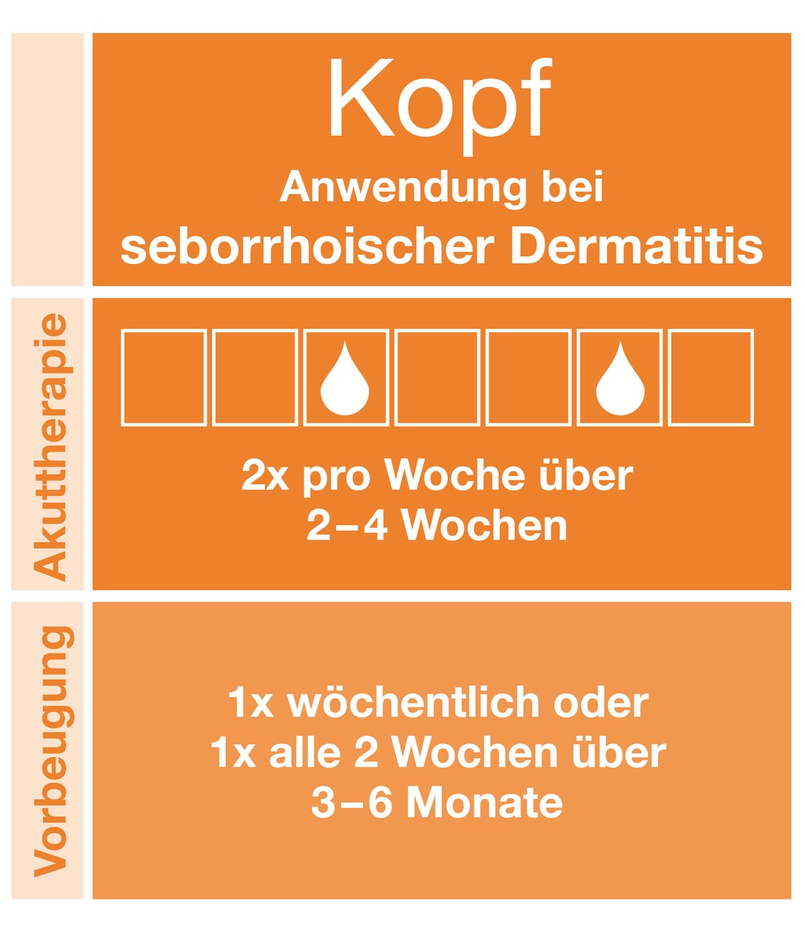 Anwendung bei sborrhoischer Dermatitis