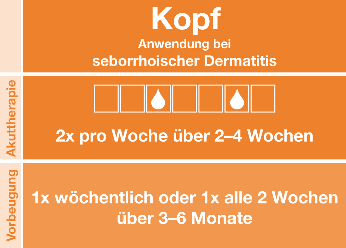 Anwendung bei sborrhoischer Dermatitis